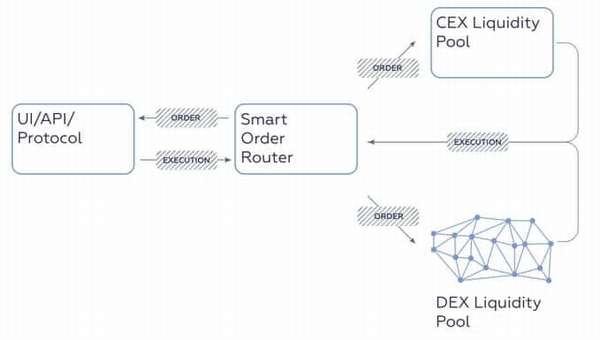Crypto smart order router b250 btc pro