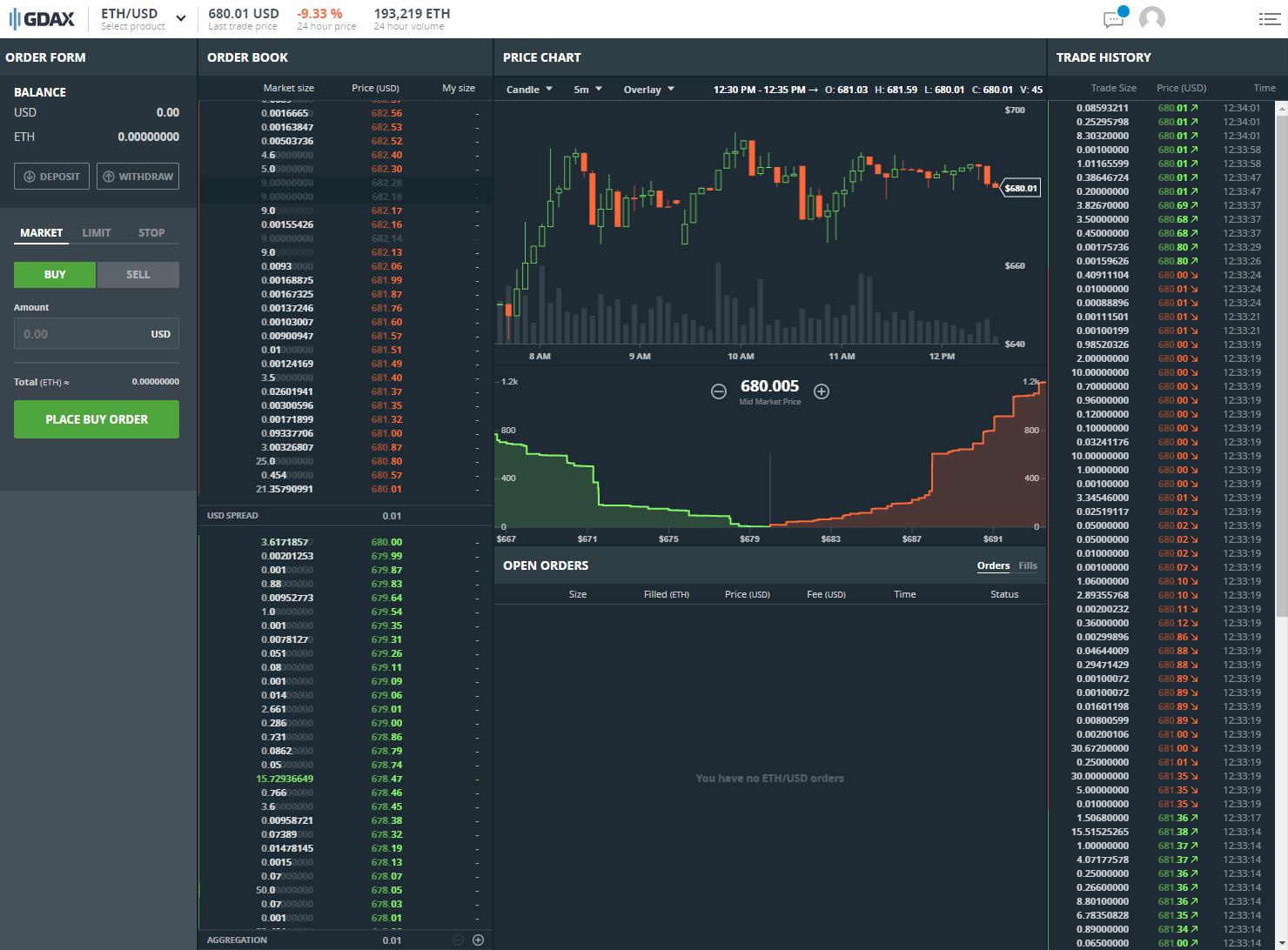gdax ethereum degraded