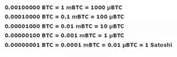 0.1 mbtc to btc swap definition in forex