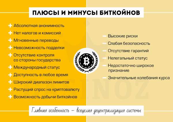 Криптовалюта Bitcoin: полный обзор Bitcoin (BTC)