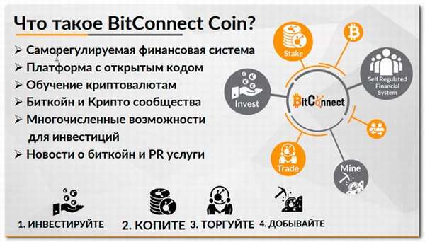 Криптовалюта BitConnect (BCC)
