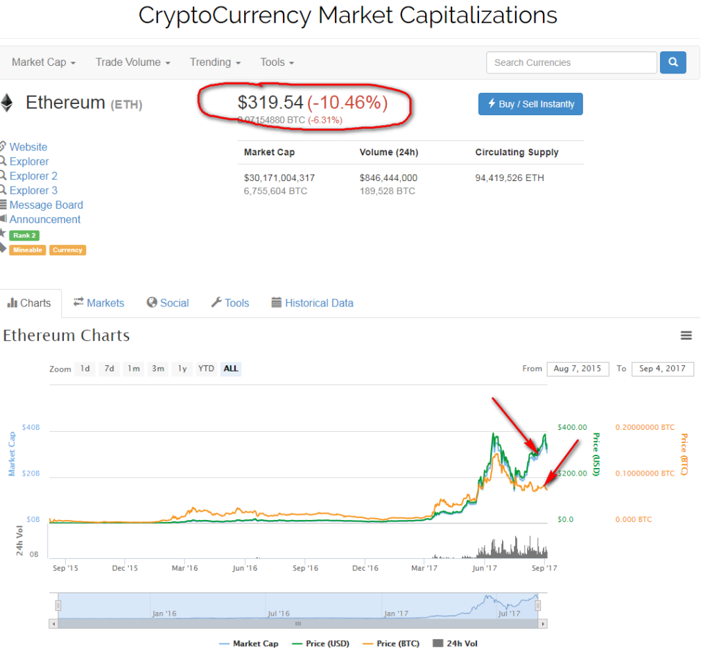 Cryptocurrency market cap historical data uk cryptocurrency