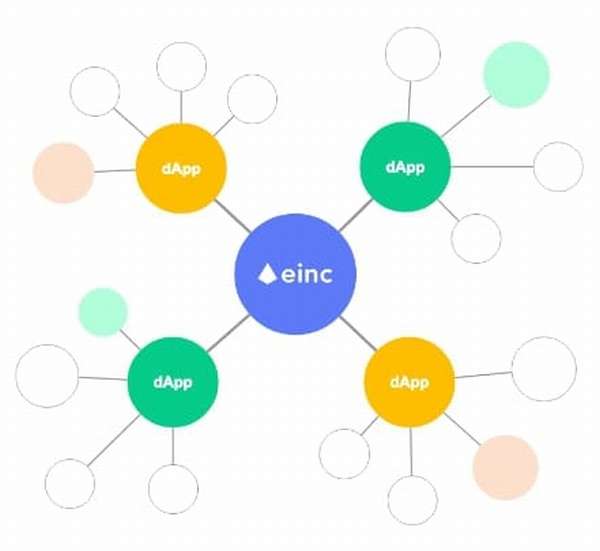 EtherInc — блокчейн для создания децентрализованных автономных организаций