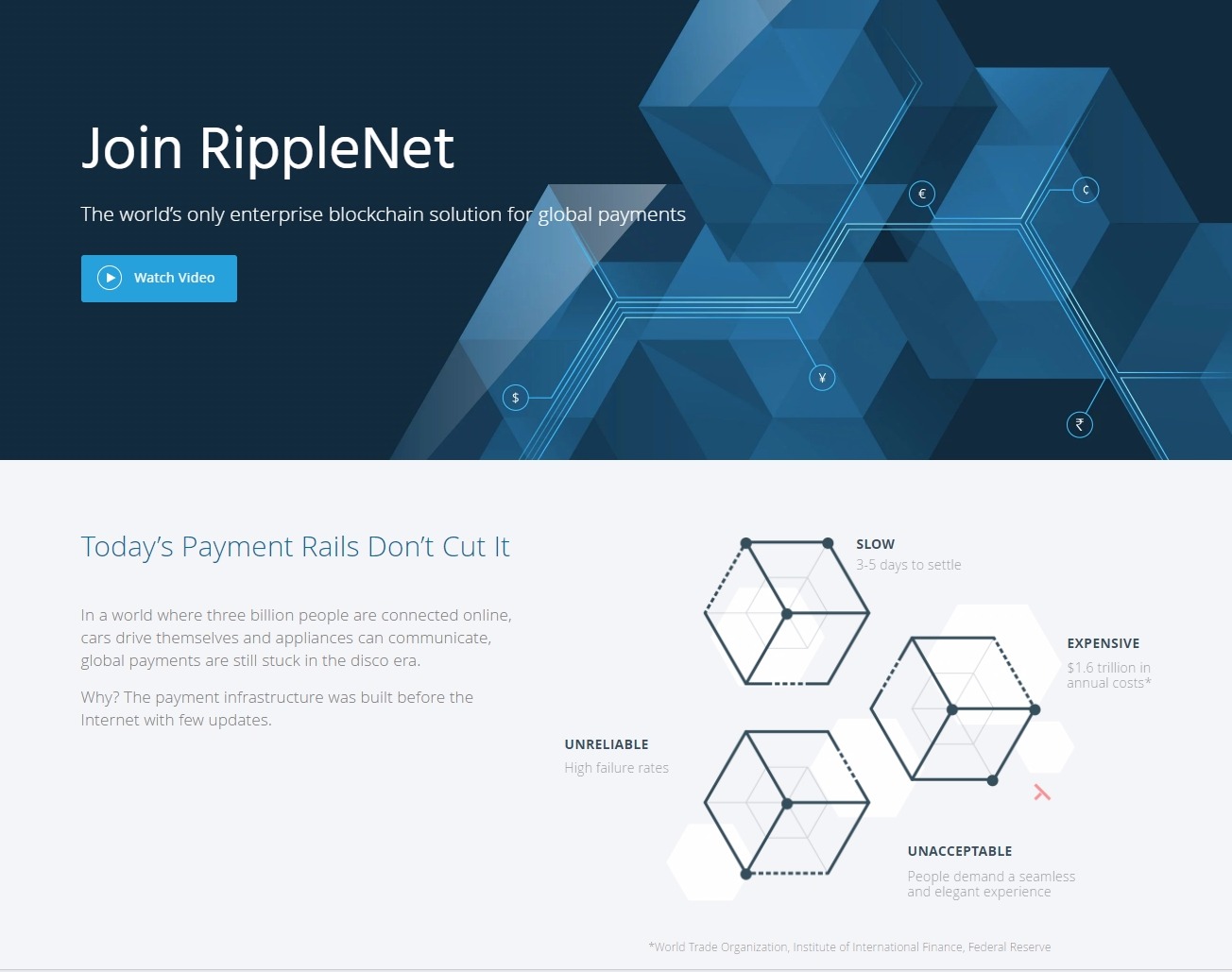 официальный сайт Ripple