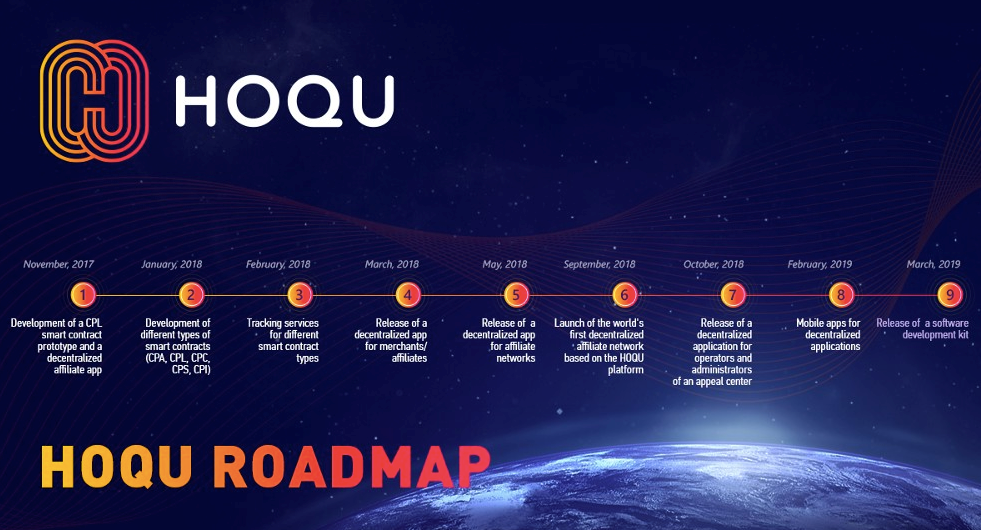 Hoqu-децентрализованная партнерская платформа