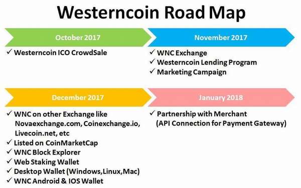 Обзор на криптовалюту WesternCoin