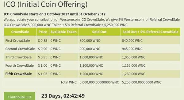 Обзор на криптовалюту WesternCoin