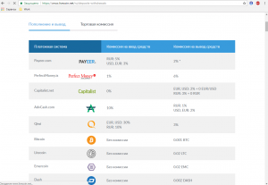 Покупаем Биткоин за рубли. Обменники, сервис Localbitcoin и биржи криптовалют