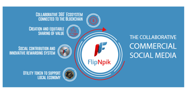 Обзор платформы FlipNpik: партнерская социальная сеть для бизнесменов на блокчейне Stellar и технологиях дополненной реальности