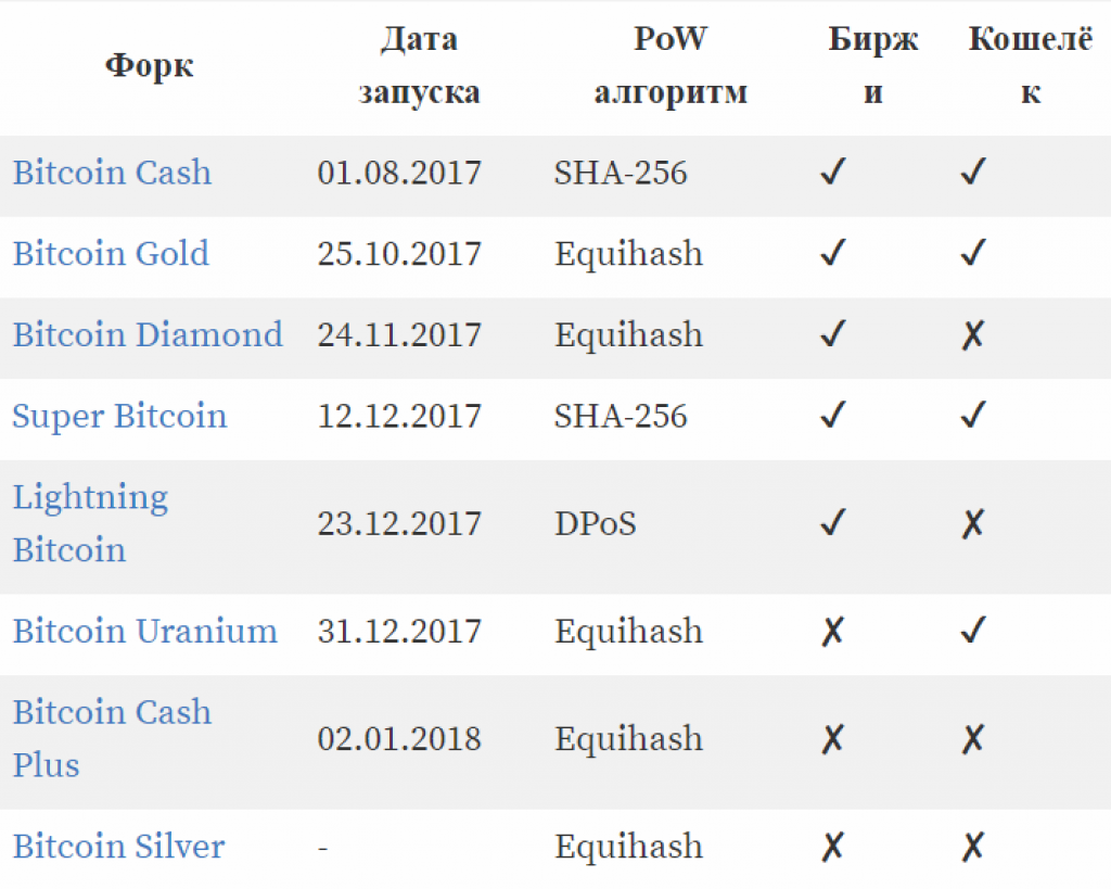bitcoin mining algorithm pdf